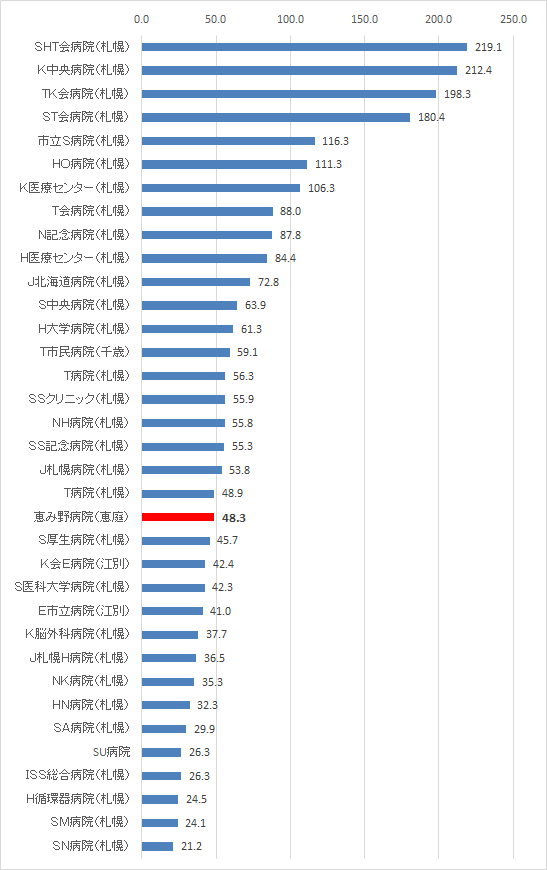 2021_chart.png